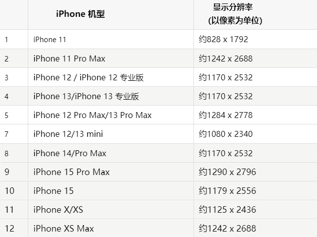 苹西丰果维修分享iPhone主屏幕壁纸显得模糊怎么办