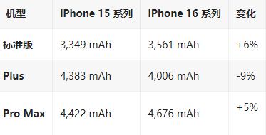 西丰苹果16维修分享iPhone16/Pro系列机模再曝光