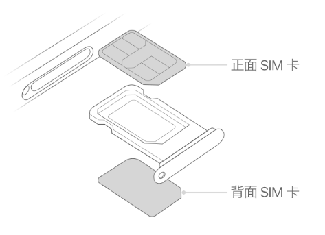 西丰苹果15维修分享iPhone15出现'无SIM卡'怎么办 