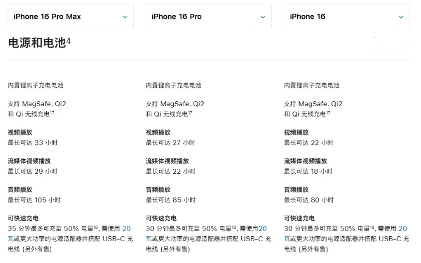 西丰苹果手机维修分享 iPhone 16 目前实测充电峰值功率不超过 39W 